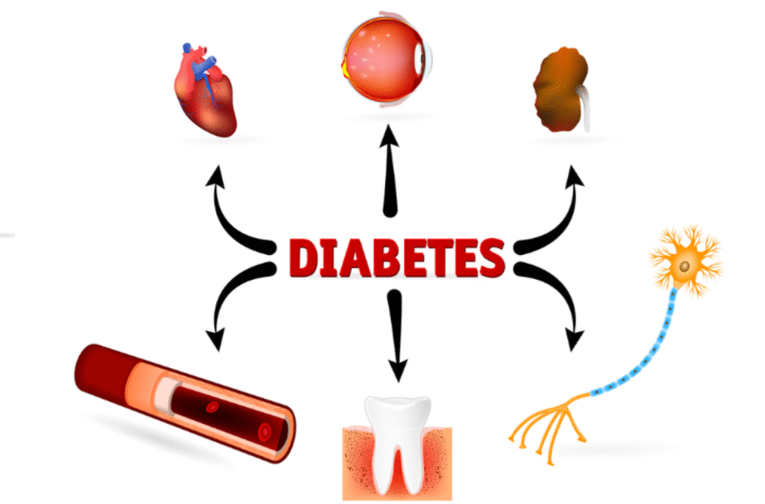 Living Fully with Diabetes: A Modern Guide