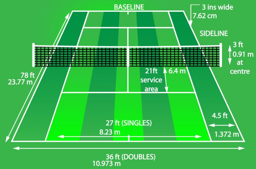 size of tennis court